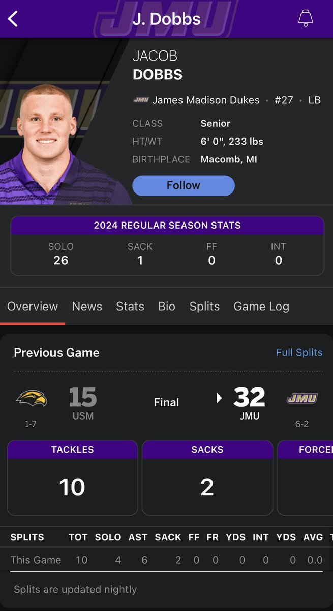 BorderWars Sports (@bw_sports_) on Twitter photo .<a href="/DLSFootball_MI/">De La Salle Pilots Football</a> alum <a href="/JLDobbs5/">Jacob Dobbs</a> led James Madison in tackles and sacks in their win over Southern Missā¼ļø .<a href="/DLSFootball_MI/">De La Salle Pilots Football</a> alum <a href="/JLDobbs5/">Jacob Dobbs</a> led James Madison in tackles and sacks in their win over Southern Missā¼ļø