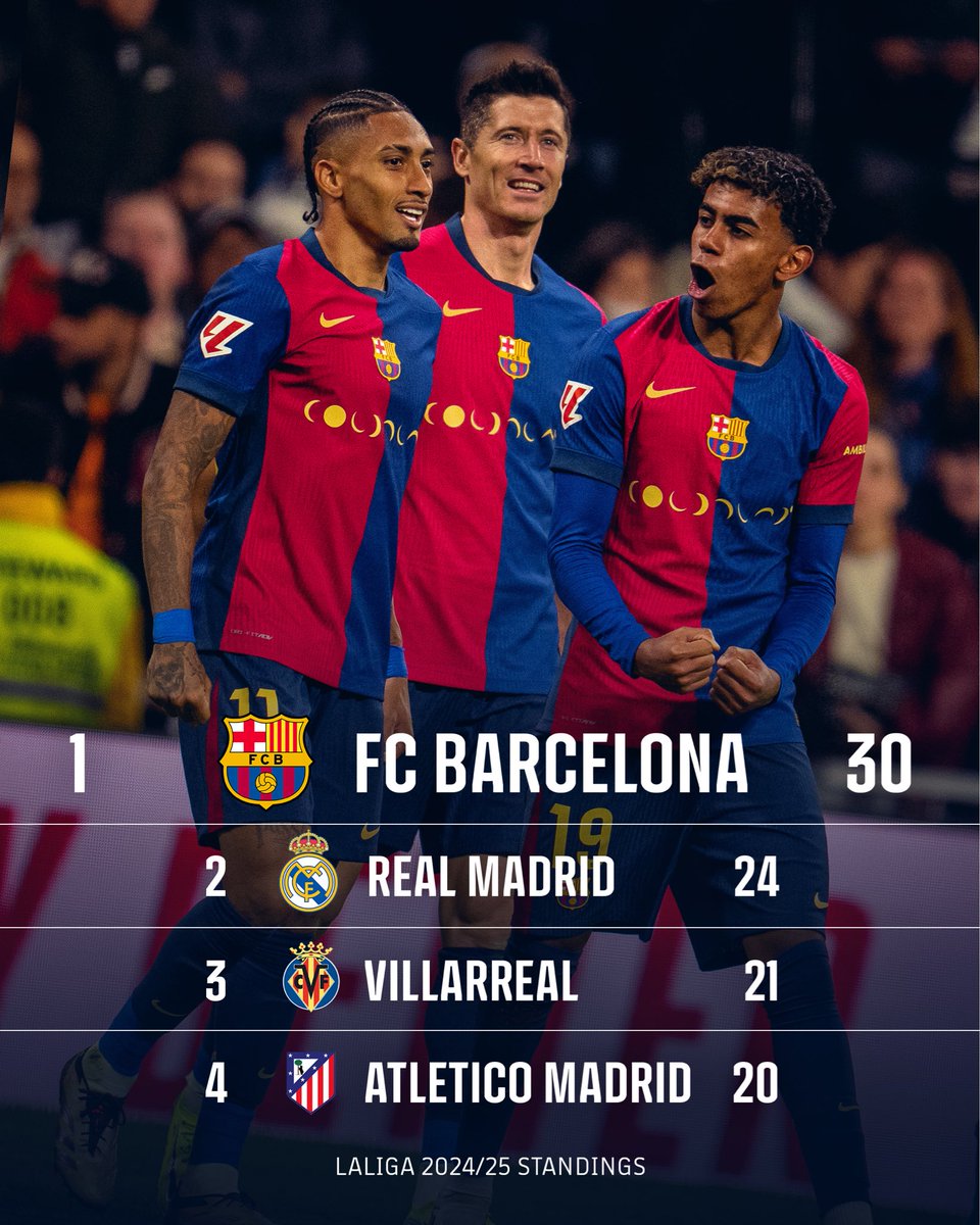 FC Barcelona tweet media