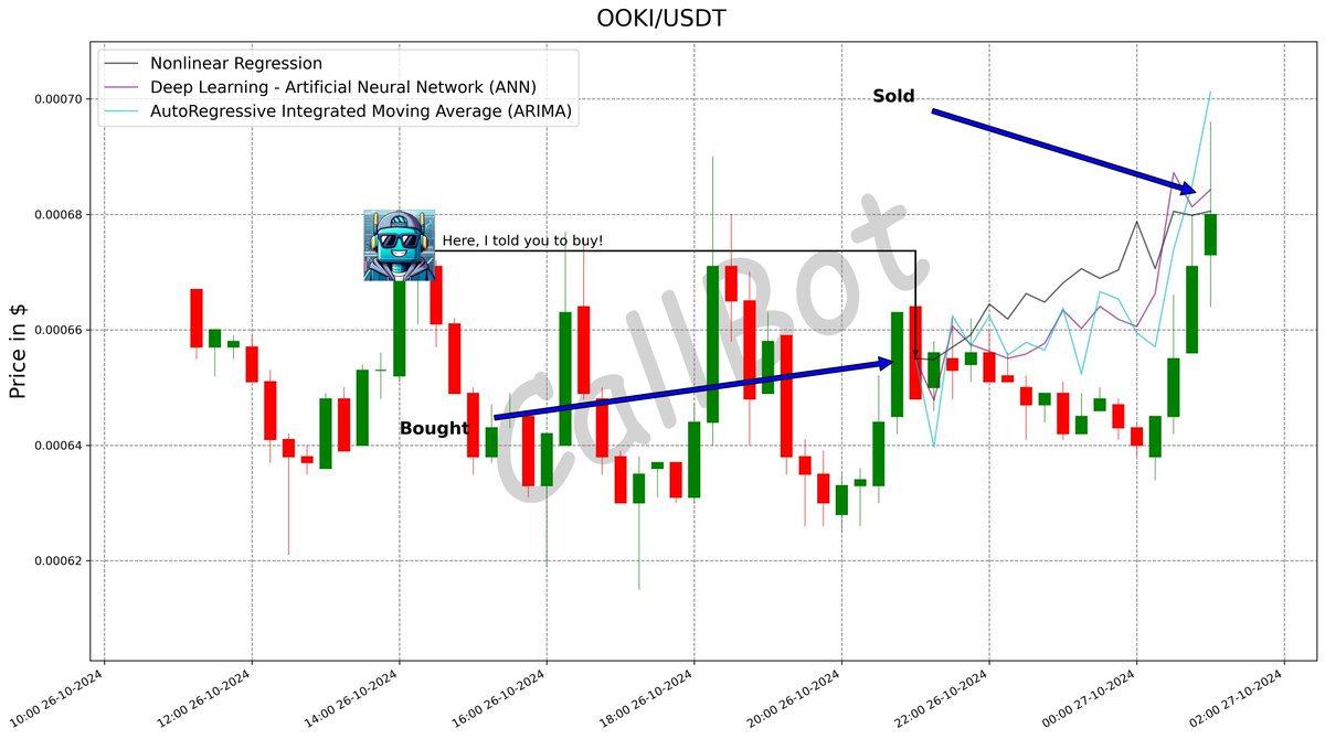 Better CallBot tweet media