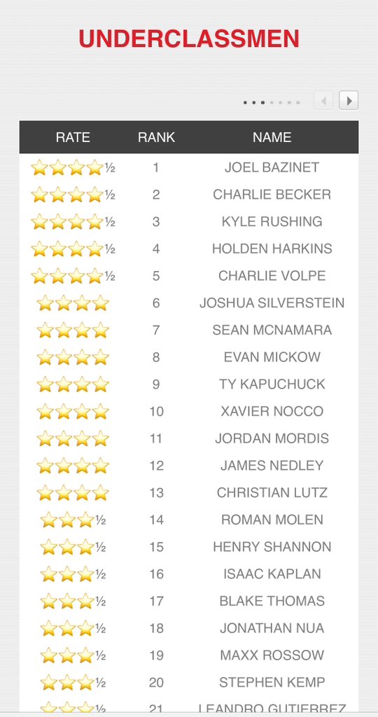 Sean McNamara 2026 (@realseanmac87) on Twitter photo Blessed to be nationally rated a 4 star long snapper through <a href="/KornblueKicking/">Brandon Kornblue</a> amazing program! Blessed to be nationally rated a 4 star long snapper through <a href="/KornblueKicking/">Brandon Kornblue</a> amazing program!