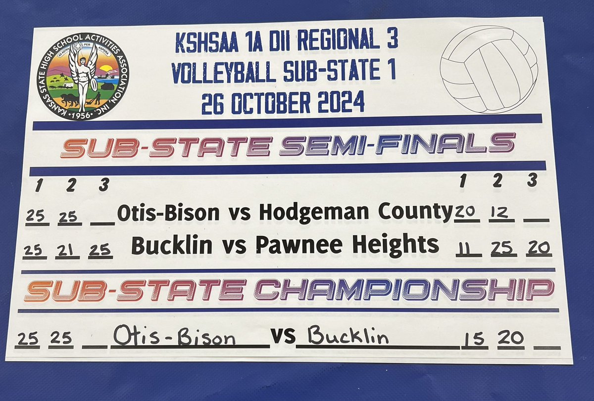 Otis-Bison Cougars win the 1A DII Regional 3 Volleyball Sub State 1 Championship and are going to state!