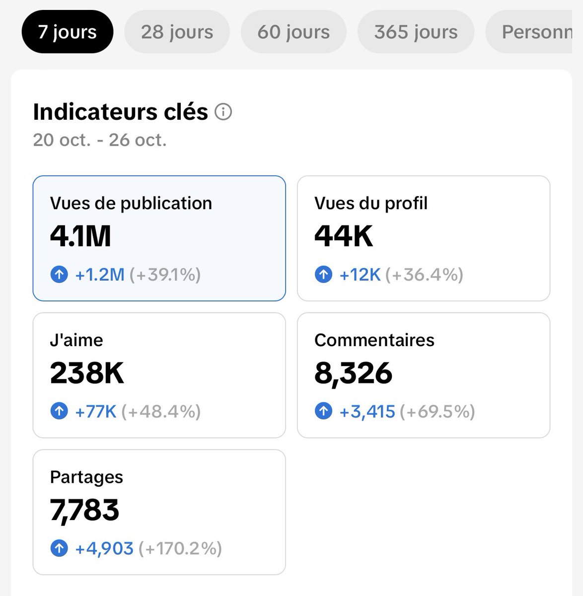 Sans avoir envie d’un Burger 💥💥💥