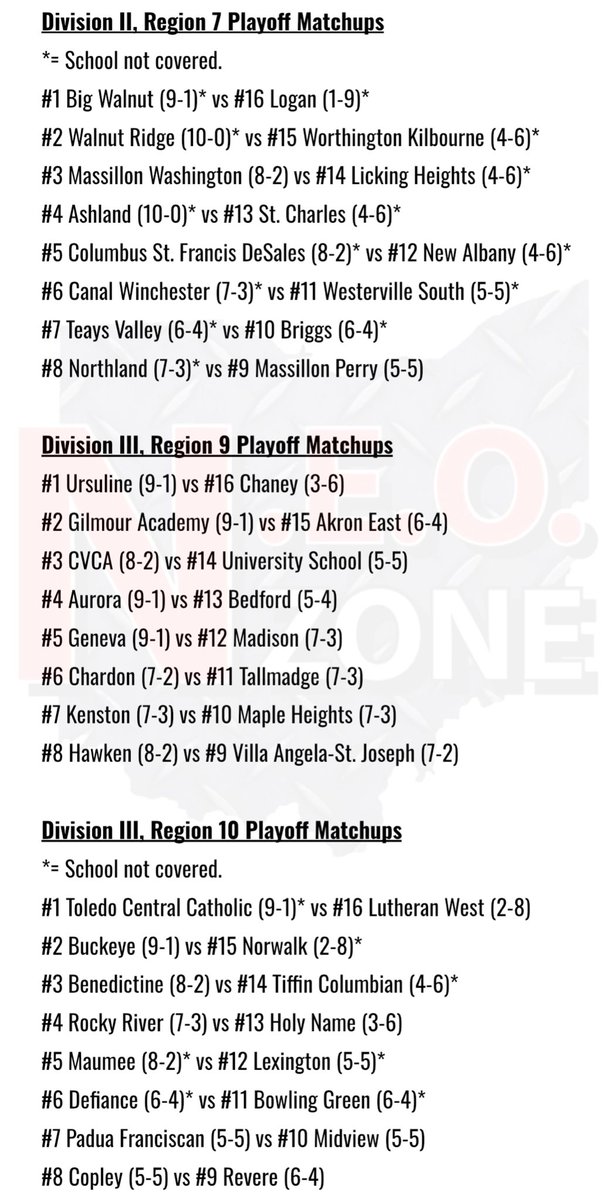 NEOZoneHS's tweet photo. 🚨 First Round Playoff Matchups 🚨 

Here are the *unofficial* matchups for the opening round of the 2024 playoffs!

Shoutout to @JoeEitel, who does such an incredible job with keeping his website up-to-date all season long. https://t.co/DDh8k6aNeF
