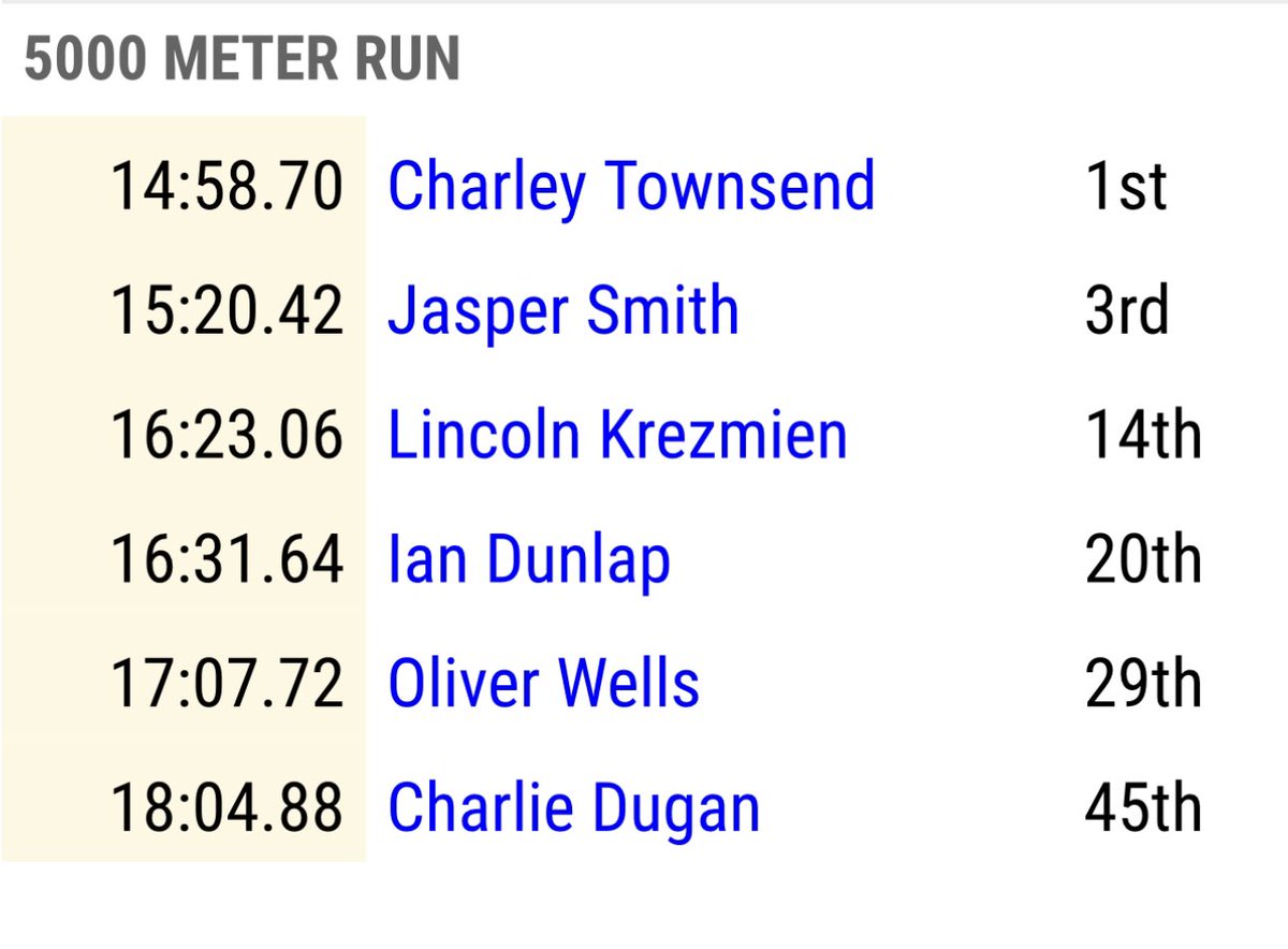 NOHS Boys XC and T&F tweet media