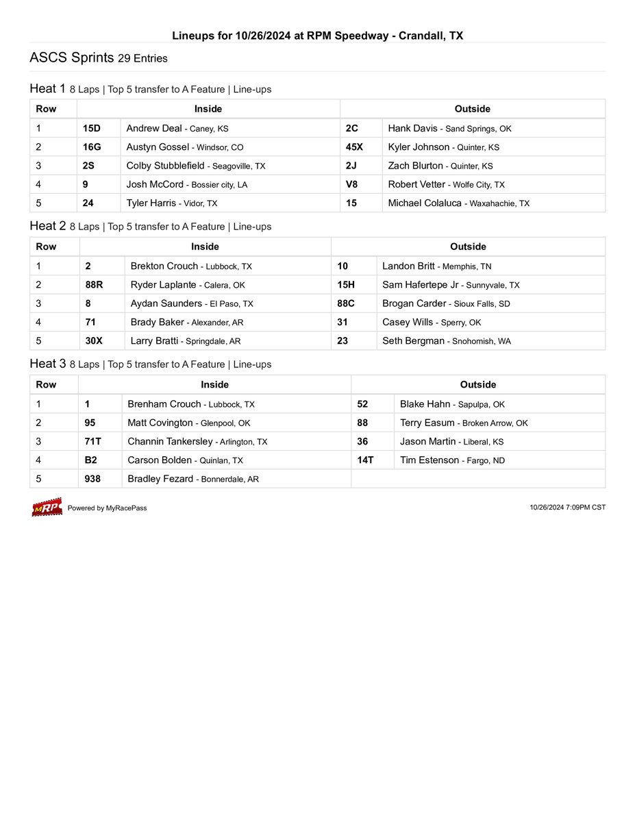 ASCSRacing's tweet photo. From #ASCSRacing Timing & Scoring https://t.co/pZjXV4AimB