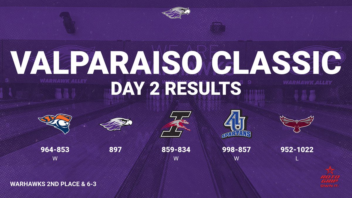 Whitewater Bowling tweet media