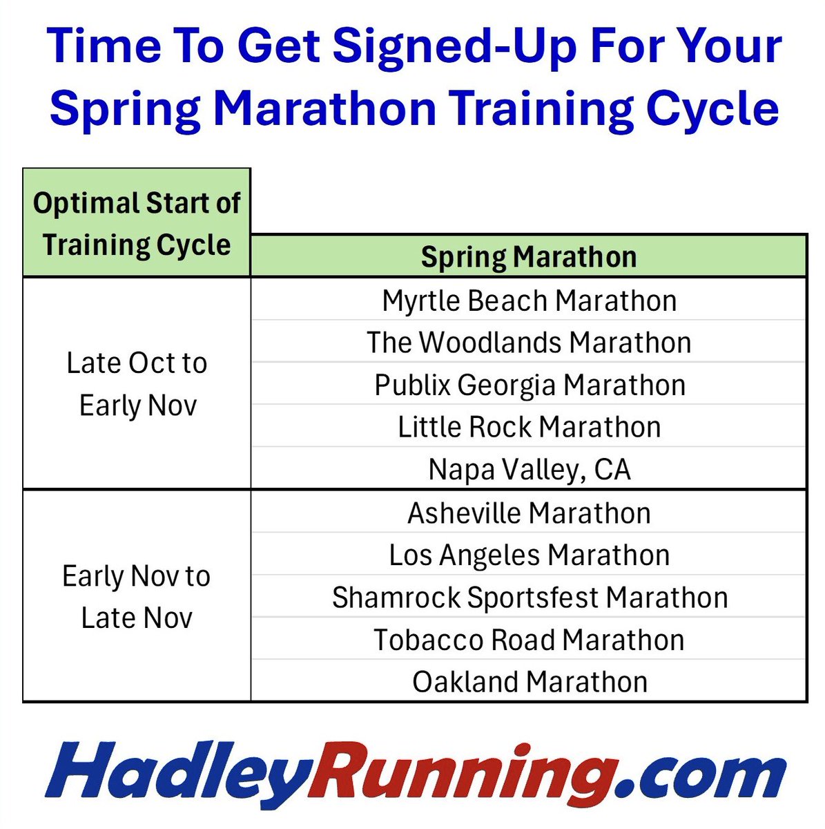 HadleyRunning's tweet photo. Time to get signed up for your personal training program for your March 2025 marathon. Go to https://t.co/drfouzQWam to get make sure you are ready to crush your race and achieve your goals.
#MarathonTraining #Marathon #TrainingCycle #Running #HadleyRunning #TrainingProgram https://t.co/P75rOdtcWz