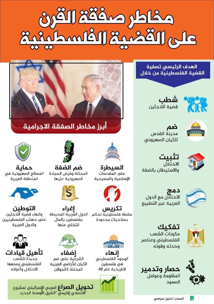 hamoodalnoofli's tweet photo. ⛔تنبيه للعرب والمسلمين في أمريكا:
نرجو منكم عدم المشاركة في ترشيح #ترامب لأن الرجل الداعم الأول للصهيونية،وهو الذي قال قبل فترة اسرائيل دولة صغيرة ويجب أن تتوسع،وهو الوحيد من وضع صفقة القرن لتصفية المقاومة والقضية الفلسطينية وهو من يرفض قطعا حل إعطاء أهل فلسطين دولة على حدود 67، وهو من دعم وشجع الحرب على اليمن وحصار قطر، وهو من ينوي إنهاء الحروب مع روسيا والصين والتفرغ لتصفية كل جبهات المقاومة للكيان الصهيوني،
لذلك مشاركتك كمسلم وعربي في ترشيحه جعلك في ذات التوجه أنت و اللوبي الصهيوني وداعم لهذا الكيان، وما سيحصل للقضية لو فاز ستكون أنت شريك فيه وشريك في كل قطرة دم ستسفك طوال 4 سنوات،
ولا تخدعكم الوعود الانتخابية التي هدفها الحصول على أصواتكم، فتوجهات وسياسة الرجل معروفة وواضحة وصريحة وإلا ما دعمه نتن ياهو واليمين المتطرف بالكيان بقوة.
لذلك الأسلم لدينك ولآخرتك أن تلزم الصمت بعدم ترشيح أي مترشح حتى تجنب نفسك الوقوع في المحظور.
ارسلوا وشاركوا هذه النصيحة لكل عربي ومسلم مقيم بأمريكا.
#جنوب_لبنان 
#الانتحابات_الأميركية #أمريكا