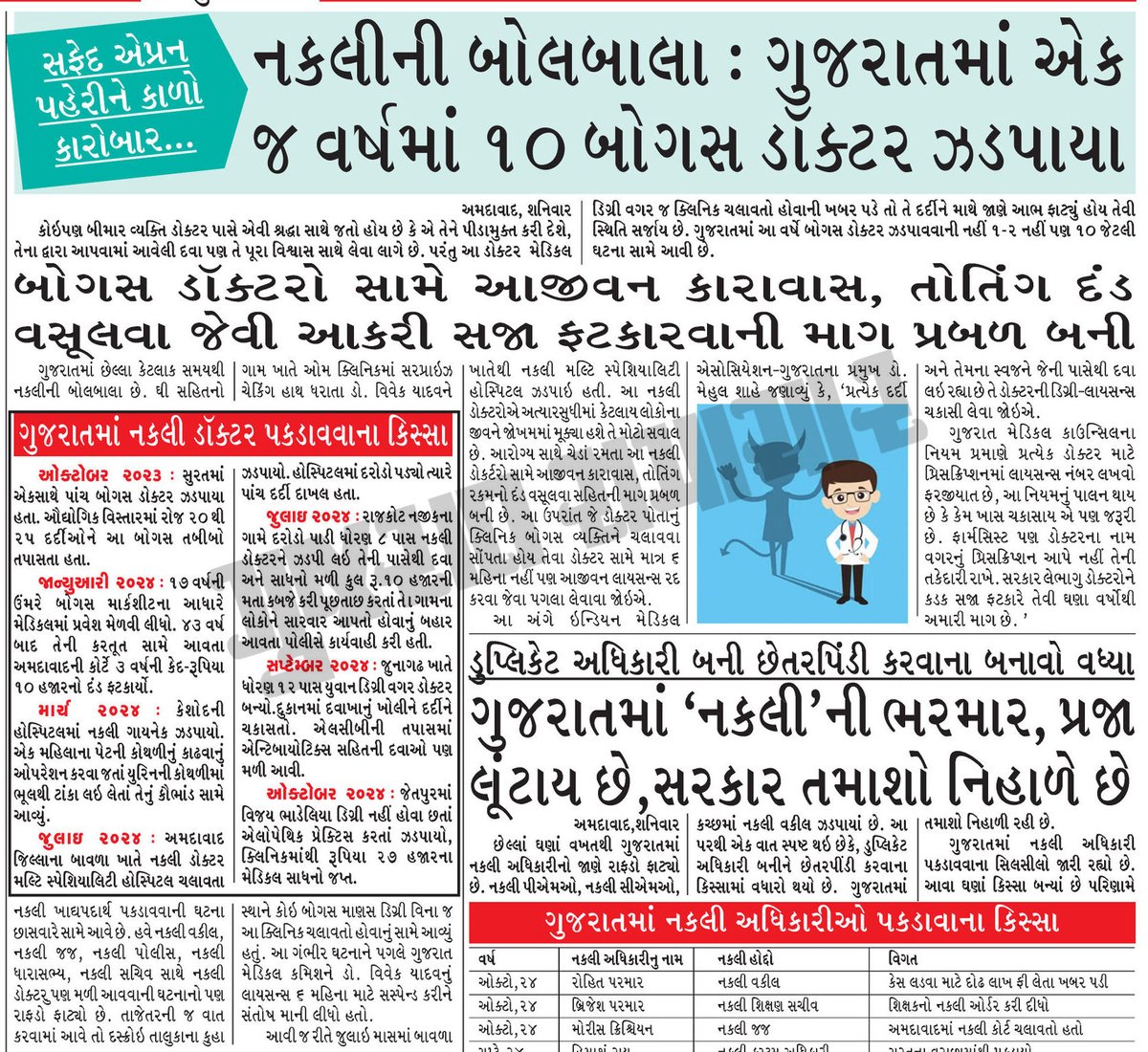 આંખો બંધ કરીને પૂરા વિશ્વાસ સાથે જેની દવા લઈ રહ્યા છો તે ડૉકટર FAKE તો નથી ને... Special Story...