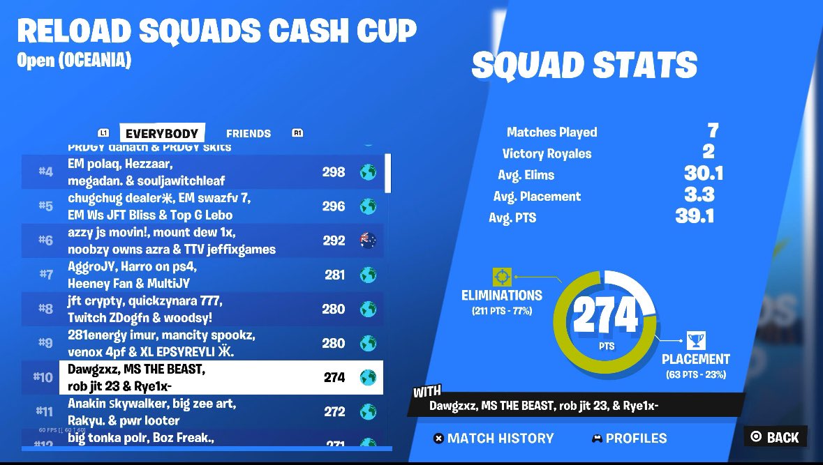 Noongaa1's tweet image. Cheaters down $100