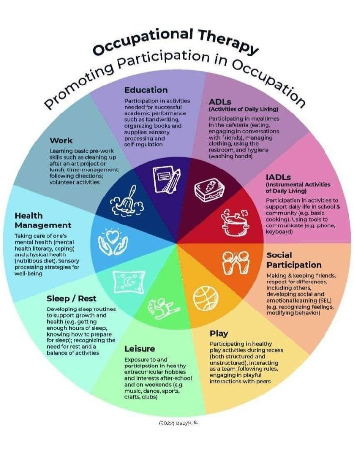 OtGita's tweet photo. #WorldOTDay
#worldotday
#FunctionalIndependence
#Disability2Ability
#IfItMatters2UItMatters2Me
#ClientCentered
#Holistic
#PhysicalPsychologicalContextualSocialSpiritualOccupationalDomains https://t.co/KJAURqVdRB