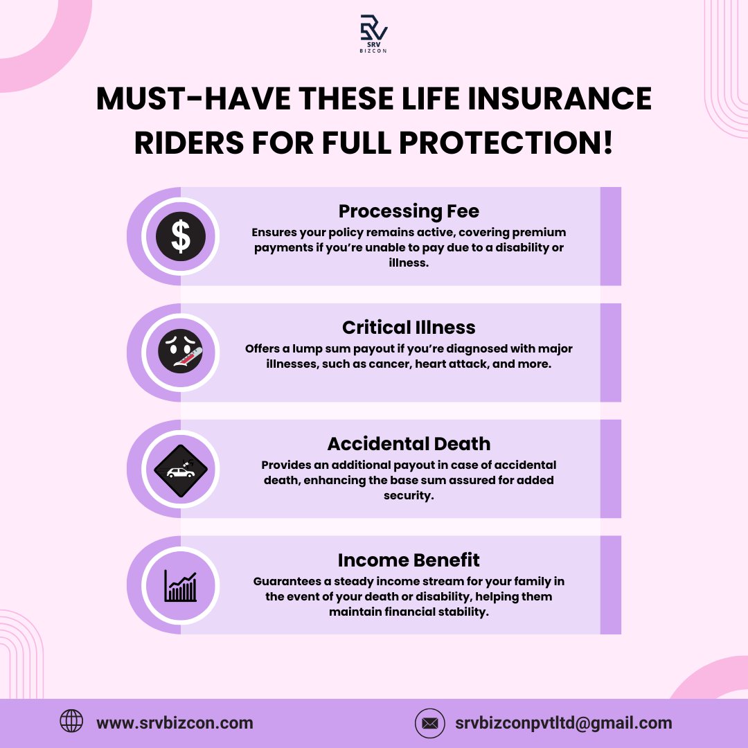 srvbizcon's tweet image. Protect what matters most with essential #lifeinsurance riders! From critical illness coverage to #incomesupport for your loved ones, these add-ons provide peace of mind and #fullprotection.

#InsuranceRiders #FinancialProtection #SecureYourFuture #SRVBizconPvtLtd #SRVBizcon