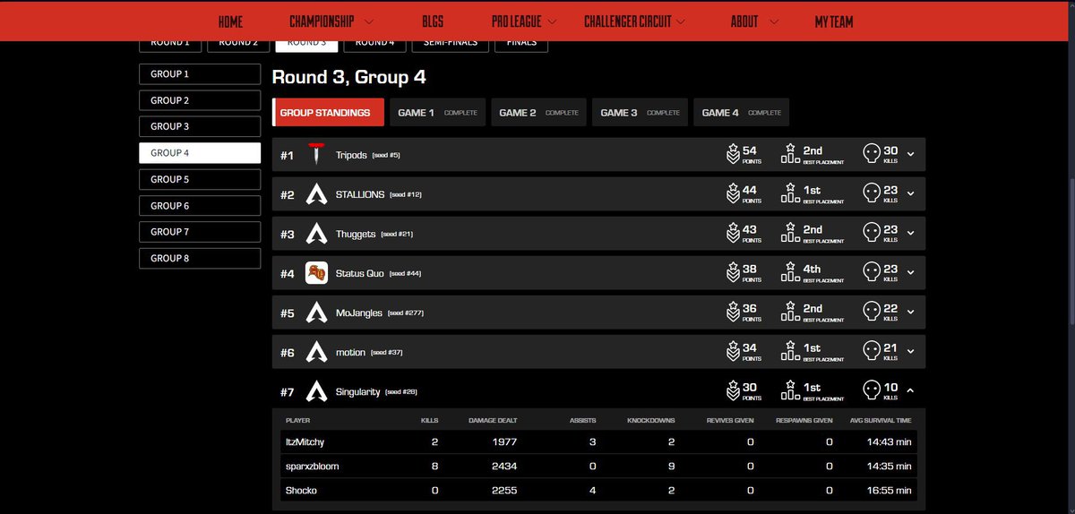 yoSingularity's tweet image. Day 2 ‼️🙂‍↔️@SShocko @sparxzbloom @iitzMitchy #Singularity