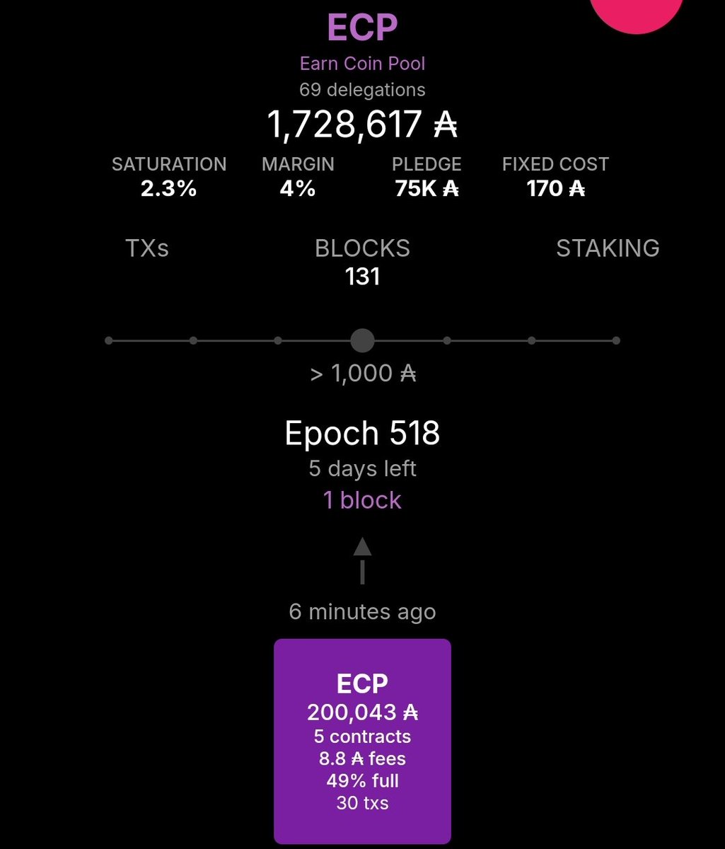 earncoinpool's tweet photo. 🧱We successfully minted our scheduled block for today 🥳

Thank you to our loyal delegators, who made this possible!

Looking for a new pool? Please consider delegating to ECP and enter our giveaways

Thank you for your support ❤️
#Cardano #CardanoADA $ADA #CardanoStakePool #SPO https://t.co/Mf9SxzgGmj
