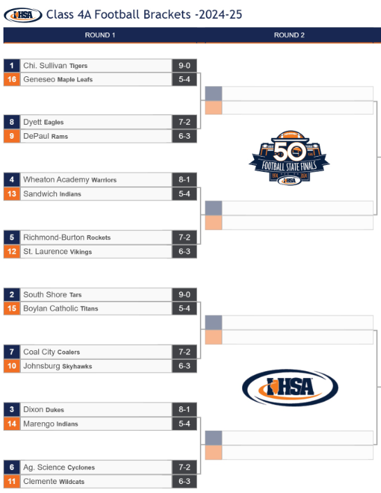 Illinois High School Association #IHSA tweet media