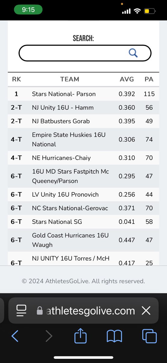 Coach_Avant's tweet photo. Day 2 of the @eastcoast_sb Fall Showcase is in the books. No shortage of power for the @StarsNat16U leading the 16u division with 7 💣’s through 5 games. #Bombsquad #JustAnotherDayInThePark #AnotherOne https://t.co/tapcfciiF2