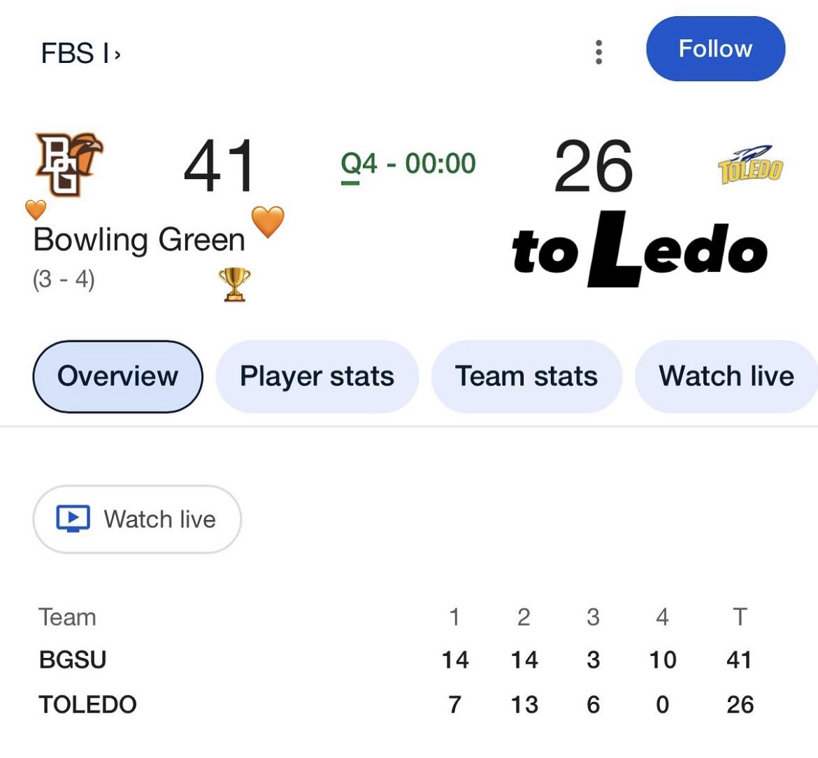 Bowling Green State University tweet media