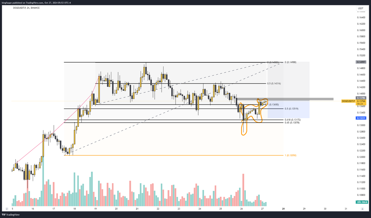 Our sweet dog is trying to jump again. $doge