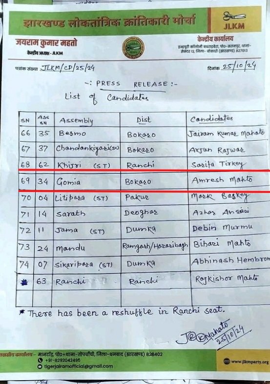 Kasmar_'s tweet photo. हमारे गोमिया विधानसभा में ये क्या हो रहा है 
@JairamTiger जी जनता को कन्फुज कर रहे है एक विधानसभा से 2 कंडीडेट है दोनो लेटर में आपका हाताक्षर है अगर एक का नाम वापस लिए तो उसका कारण क्या है इसके बारे में स्पष्ट करें। @JbkssArmy https://t.co/XrNGt55SJd