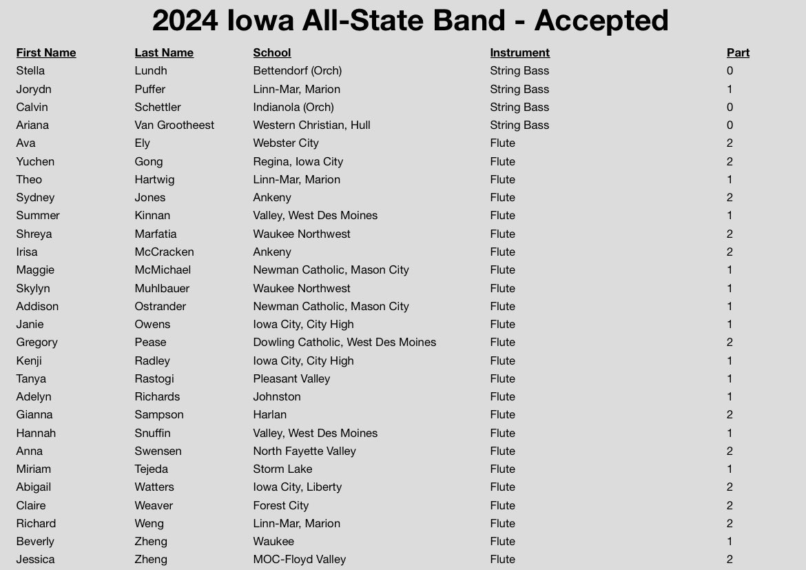 Congrats to Claire Weaver for not only qualifying for State in XC… BUT is an All State Band Recipient for the Flute! Lets Go!
