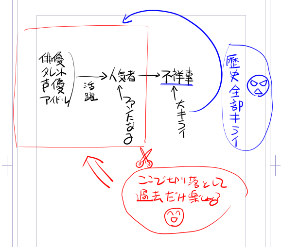 有名人が不祥事起こしても、過去は楽しめるほうがちょっとお得な気分。 