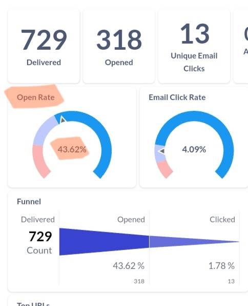 おおぉっ✨

メルマガを移行したら
1発目から効果が爆発したので
ちょっと聞いてほしい。

・開封率　17%→43%に回復
・月額費　¥5,000→¥0(無料)

ちなみにこれ、うまいことやればメルマガ書くことで収益すらも発生する可能性ある!!

今年中にメルマガマネタイズを実現してこれをXで共有したひ…✨