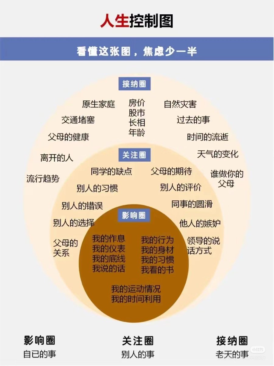 0427SMtieshou's tweet photo. 人生控制图。把握好自己。减少焦虑。 https://t.co/JKiosLfBvg