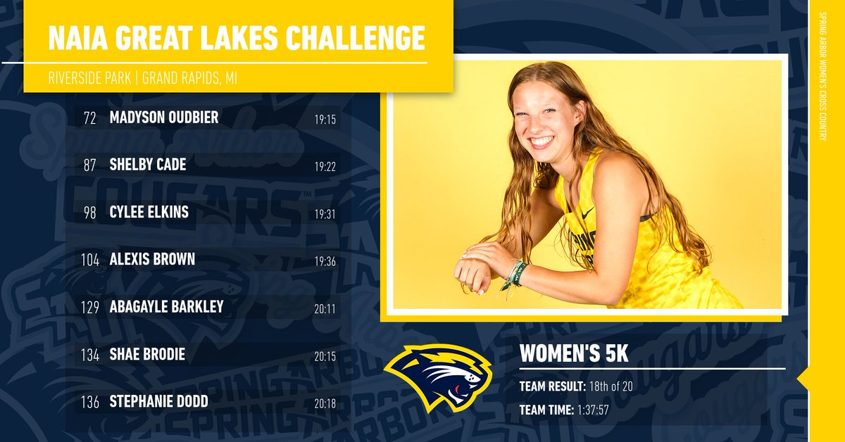 🎽 | Women’s Cross Country competes at NAIA Great Lakes Challenge in final regular season tune-up before conference championship

saucougars.com/news/2024/10/2…