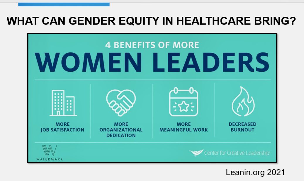 Alice Gallo, MD (@gallodemoraesmd) on Twitter photo <a href="/SMoeschlerMD/">Susan Moeschler MD</a> <a href="/anjalibhagramd/">Anjali Bhagra, MD MBA</a> <a href="/cumara_o/">Cumara O'Carroll</a> <a href="/emilysharpe/">Emily Sharpe, MD, FASA</a> <a href="/MayoGRIT/">Mayo Clinic GRIT</a> Gender equity in healthcare:
✅more job satisfaction
✅better job retention
✅more meaningful work
✅decreased burnout
Win-win-win
#MayoGRIT <a href="/SMoeschlerMD/">Susan Moeschler MD</a> <a href="/anjalibhagramd/">Anjali Bhagra, MD MBA</a> <a href="/cumara_o/">Cumara O'Carroll</a> <a href="/emilysharpe/">Emily Sharpe, MD, FASA</a> <a href="/MayoGRIT/">Mayo Clinic GRIT</a> Gender equity in healthcare:
✅more job satisfaction
✅better job retention
✅more meaningful work
✅decreased burnout
Win-win-win
#MayoGRIT