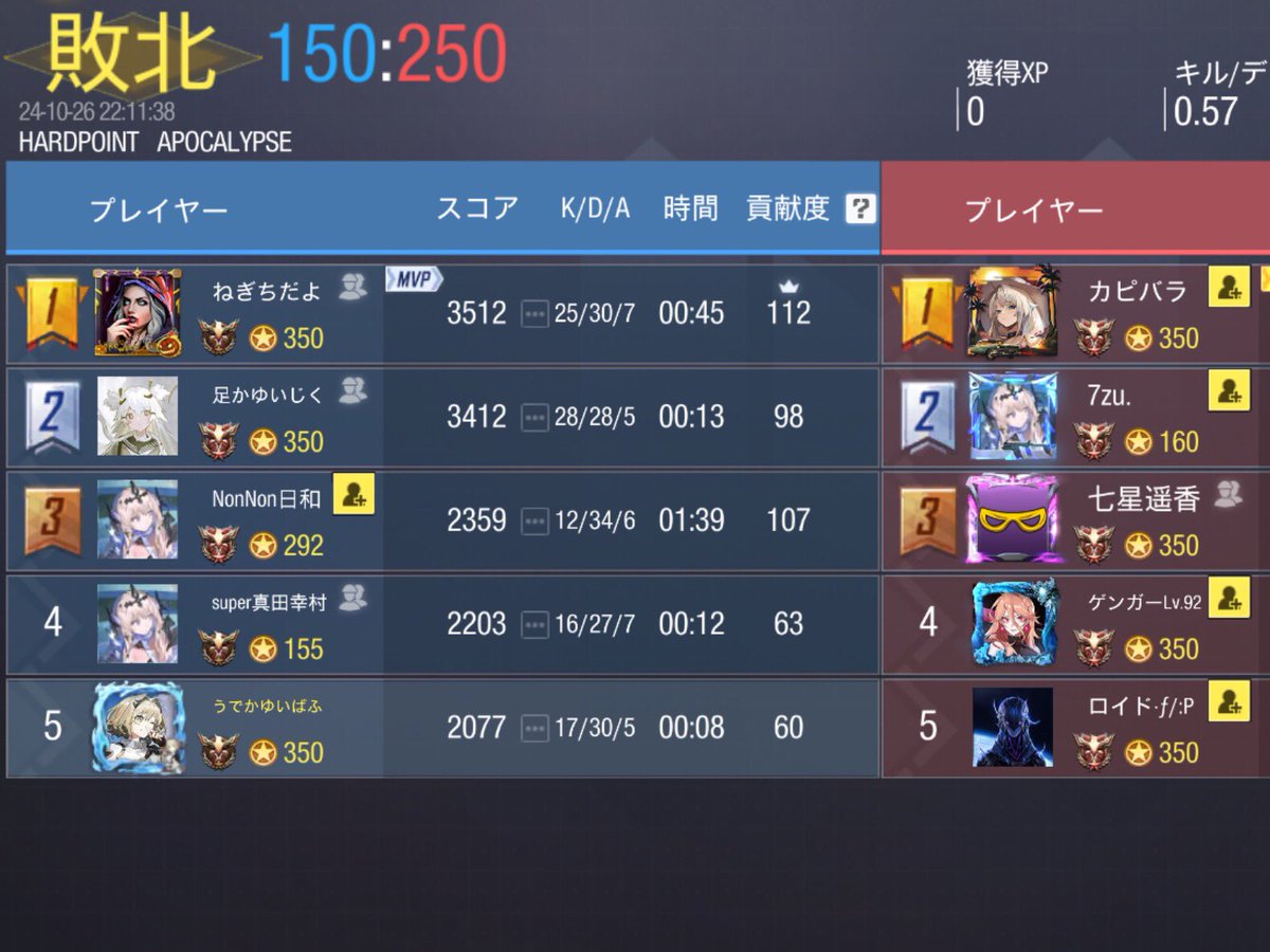Out_number10's tweet photo. 10/26 22時
リベンジバスターズ様
【@rivenge5656 】
0-4 loze

対戦ありがとうございました！ https://t.co/Gm6TkuTYlA