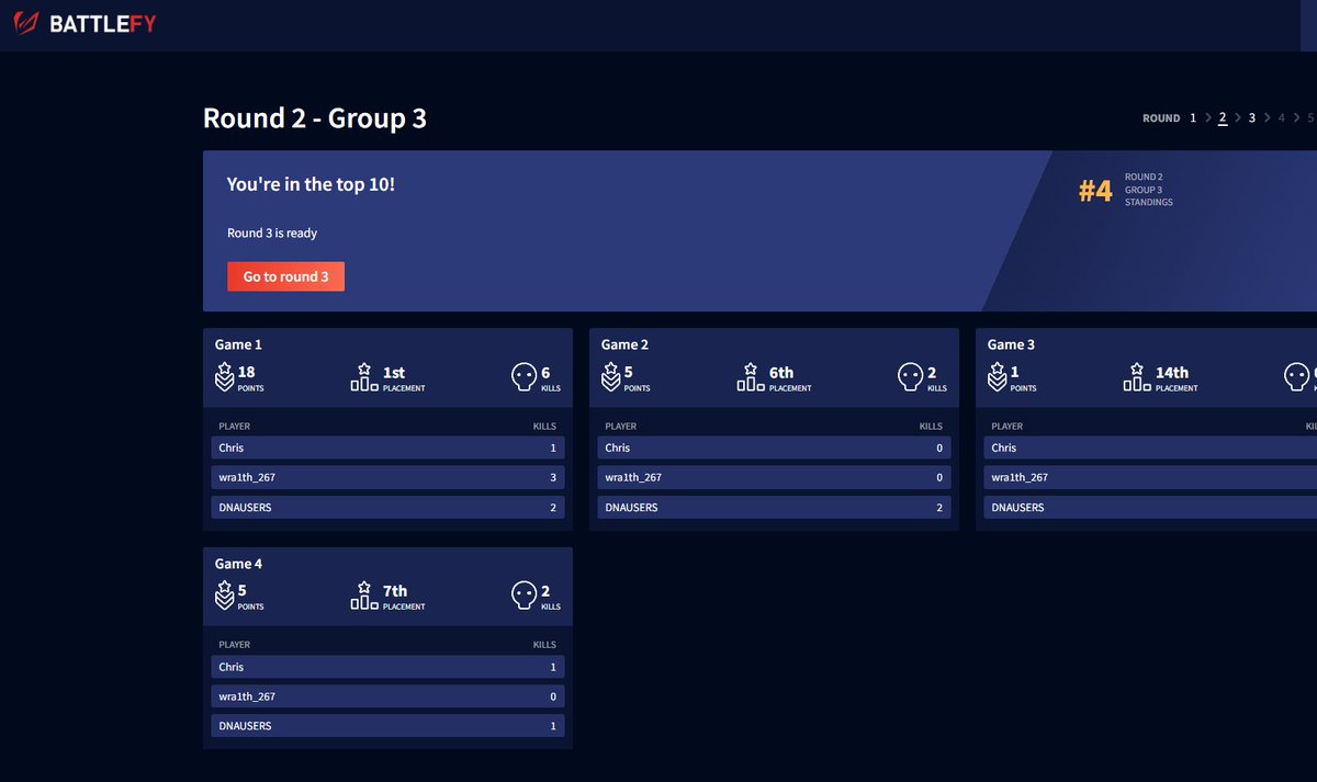 CkRare's tweet photo. Got 4th Round 2 With Dojo in The lobby first tourney of me being igl gonna work 5x harder and get semis hopefully..... https://t.co/juBbJw6hEC
