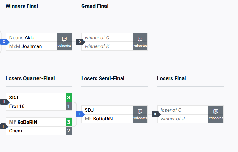 nycmelee's tweet photo. We're down to the top 4 of #TheFunction4!
Winners Finals:
🦊@NotAklo vs @LilTrickshot 🦊
Losers Semis:
🎤@SDJ_SSBM vs @KoDoRiNSSB ⚔️
📺https://t.co/lQpNpQ0qDs https://t.co/mUfmcAFp7y