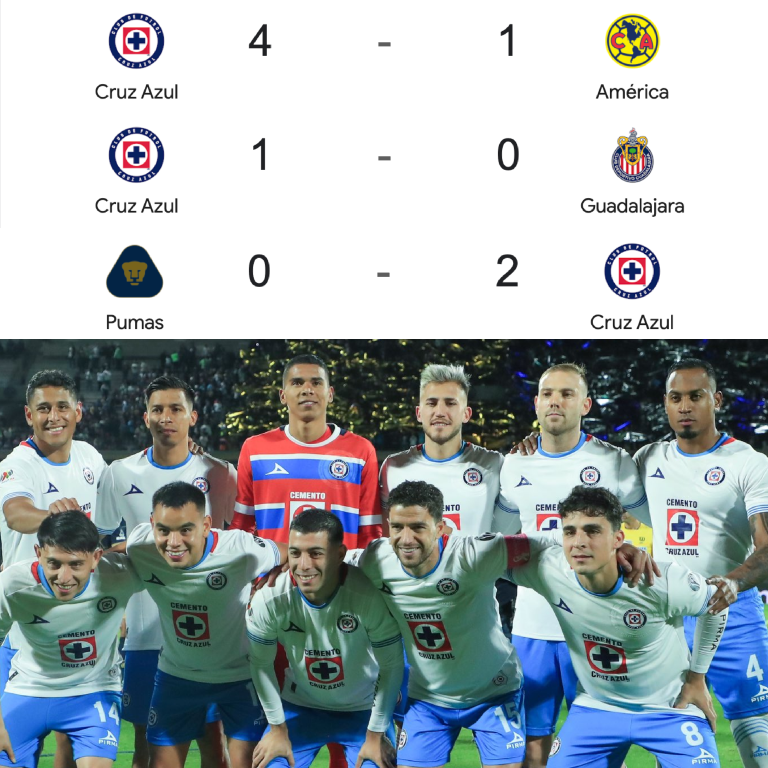 InvictosSomos's tweet photo. ➤ Golearon al América en El Clásico Joven. 
➤ Vencieron a Chivas.
➤ Derrotaron a Pumas UNAM en su propia cancha. 

Simplemente no pueden dejar de ganar. 

LA MAQUINOLA DE ANSLEMI.