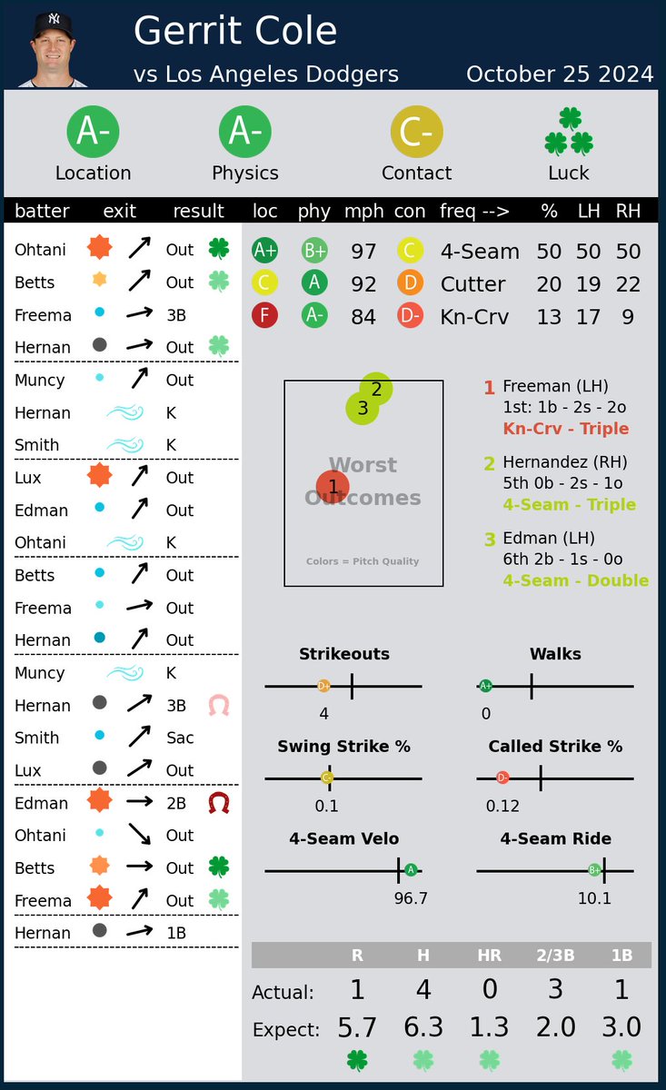 Pitcher Scorecards tweet media