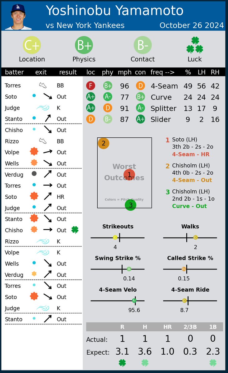 Pitcher Scorecards tweet media