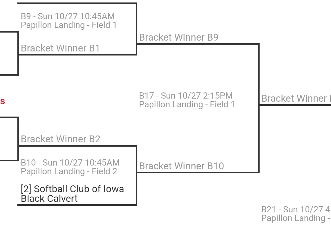 Great chance to get better against some really good competition at the Top Gun Cornhusker Classic in Omaha. <a href="/SC_Iowa/">Softball Club of Iowa Owls</a> 18u Black went 2-1 today. 3-1 on the weekend so far. 
 Here is a look at our bracket  on Sunday.