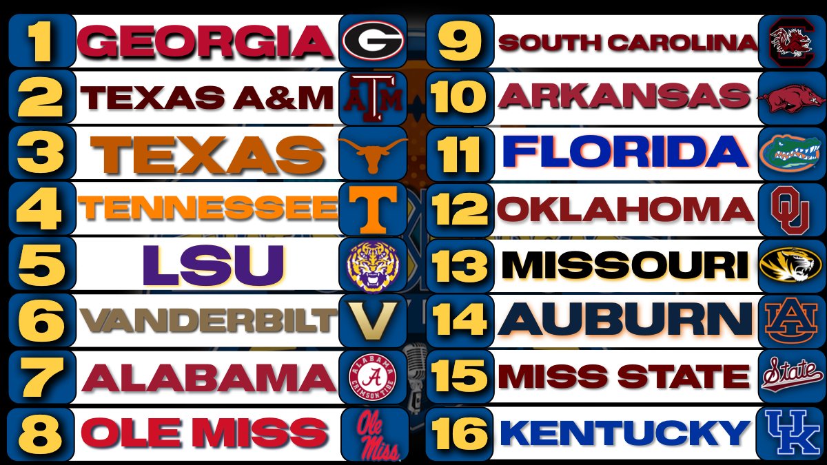 Week 10 SEC Power Rankings