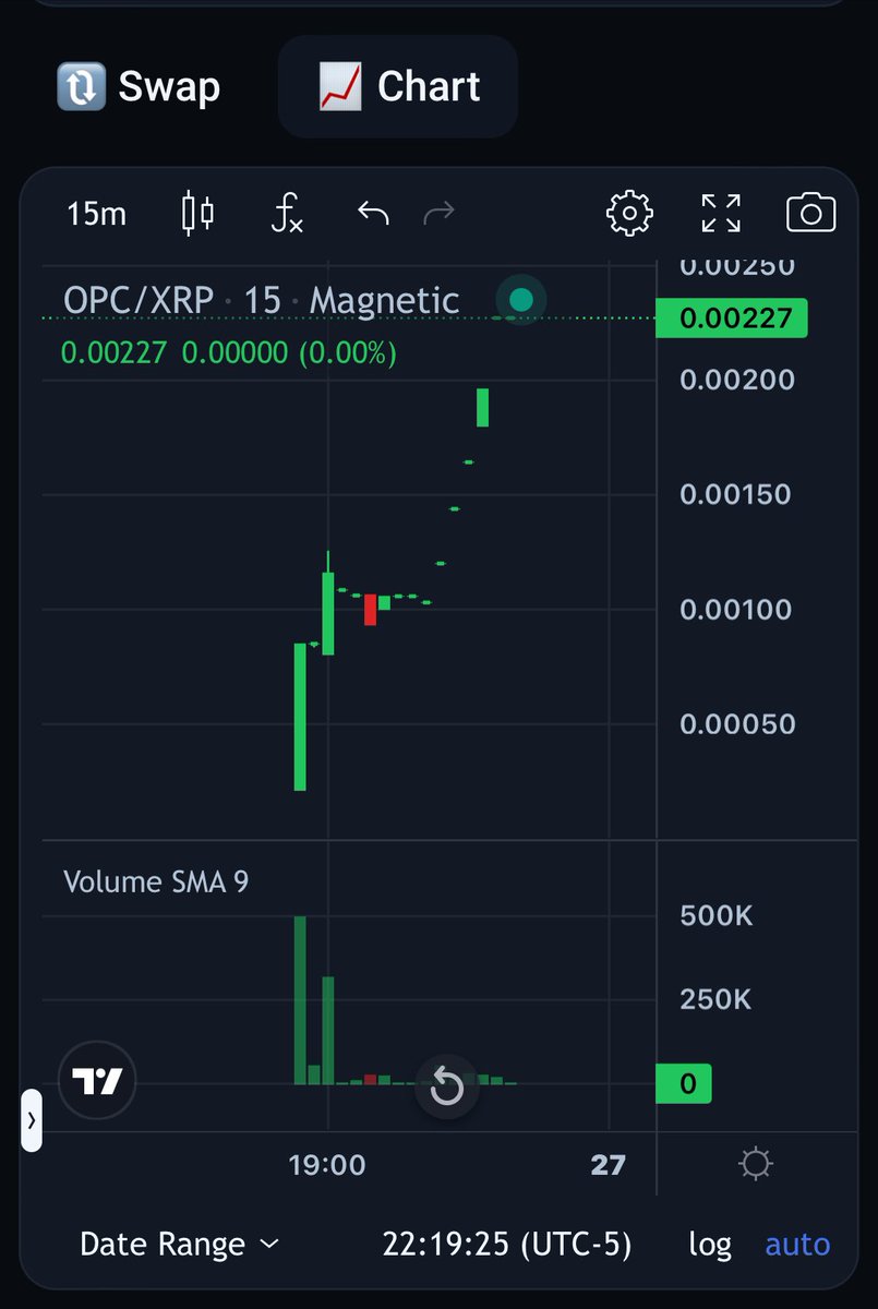 OPC_ForTheWin's tweet photo. 🚀 Discover OPC Token on Magnetic Memepad! 🚀
🔗 Check it out here: OPC Token on Magnetic Memepad
📈 Join the Community:
•🚀Follow us on X for the latest updates and news.
Don’t miss out on this exciting opportunity! 🚀
#OPCToken #MagneticMemepad #Crypto #Blockchain #XRPL https://t.co/aT7Fmq8k9J