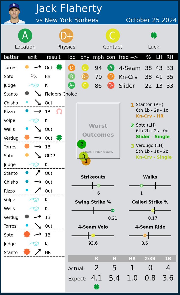 Pitcher Scorecards tweet media