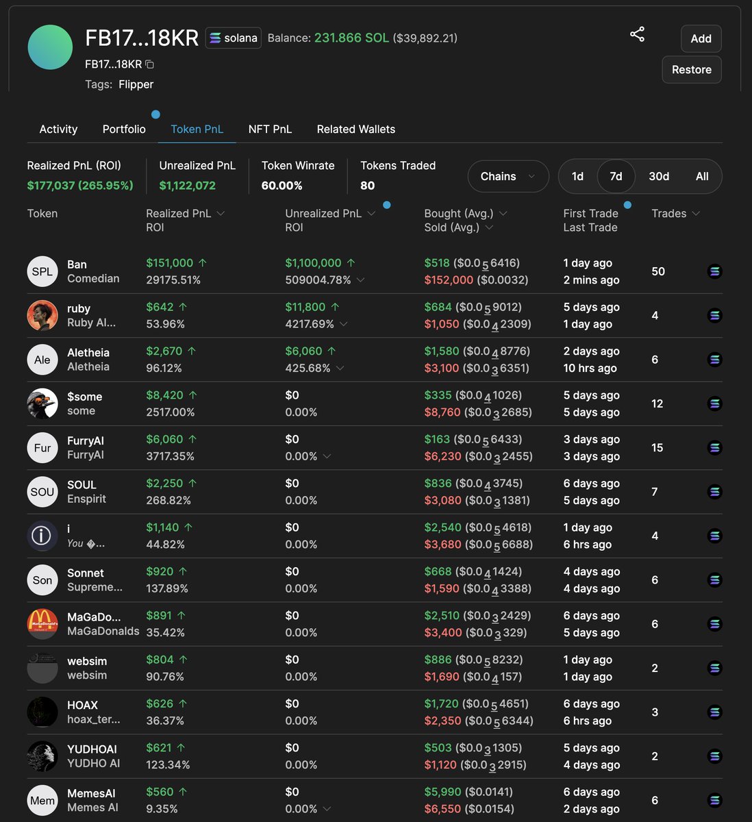 没有Meme 能一直上涨，但总能有新Meme 涨到你心颤😆 前天上线的艺术品Meme $BAN 一再反转后市值已突破3 千万美金🍌聪明钱