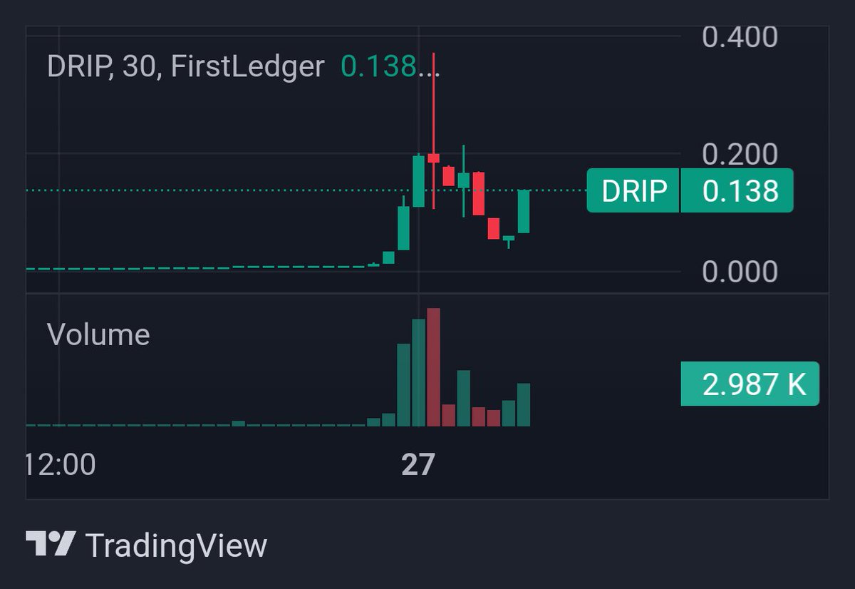 Silverhaven_4x's tweet photo. The Droplet Army is unstoppable! $DRIP $DROP $XRP #DropletArmy #DropArmy #XRPArmy https://t.co/oSbyPff4Wo
