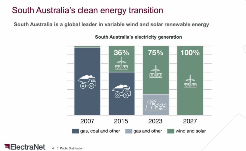 Paul Burke (@burke_ec) on Twitter photo The energy transition has moved quickly in South Australia's electricity sector
reneweconomy.com.au/from-zero-to-1… <a href="/renew_economy/">Renew Economy</a> The energy transition has moved quickly in South Australia's electricity sector
reneweconomy.com.au/from-zero-to-1… <a href="/renew_economy/">Renew Economy</a>