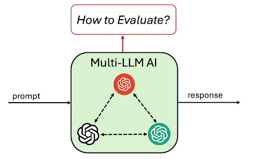 amritsinghbedi3's tweet image. 🚀 The Future is Multi-LLM-based AI Systems🚀

In the upcoming multi-LLM systems, there’s a BIG question on the horizon:

𝗛𝗼𝘄 𝗱𝗼 𝘄𝗲 𝗘𝗩𝗔𝗟𝗨𝗔𝗧𝗘 𝘁𝗵𝗲𝘀𝗲 𝗔𝗜 𝘀𝘆𝘀𝘁𝗲𝗺𝘀 𝗱𝘂𝗿𝗶𝗻𝗴 𝗶𝗻𝗳𝗲𝗿𝗲𝗻𝗰𝗲?

(as in #TextGrad @mertyuksekgonul @james_y_zou)