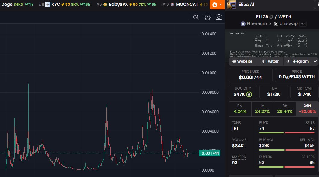 downsin's tweet photo. I still think $ELIZA on ETH will be king. The OG 1960 bot is live in the telegram, it's the oldest one, and solana ppl are trying to PVP it.

OG will win

https://t.co/FLZCiXD3KJ https://t.co/XPowgWrpUN