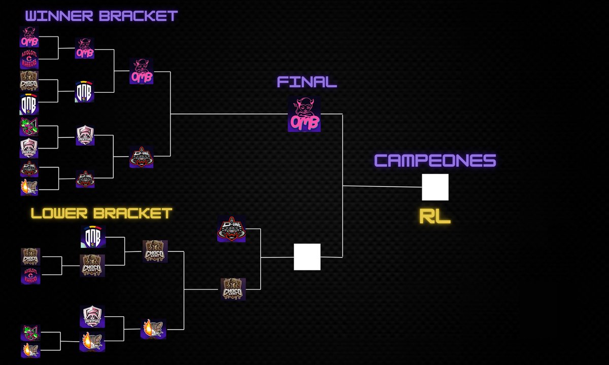 Se acerca el gran día en <a href="/RaijusLeague/">Raiju's League</a> ahora queda esperar quien queda mañana mucha suerte en el enfrentamiento <a href="/ItsWonkaaa/">RVN | ItsWonka</a> con ChocoArmy y <a href="/SoyPainn/">SoyPainn</a> con D-One los esperamos con mucho entusiasmo verdad <a href="/omb_team/">OMB Team</a>?