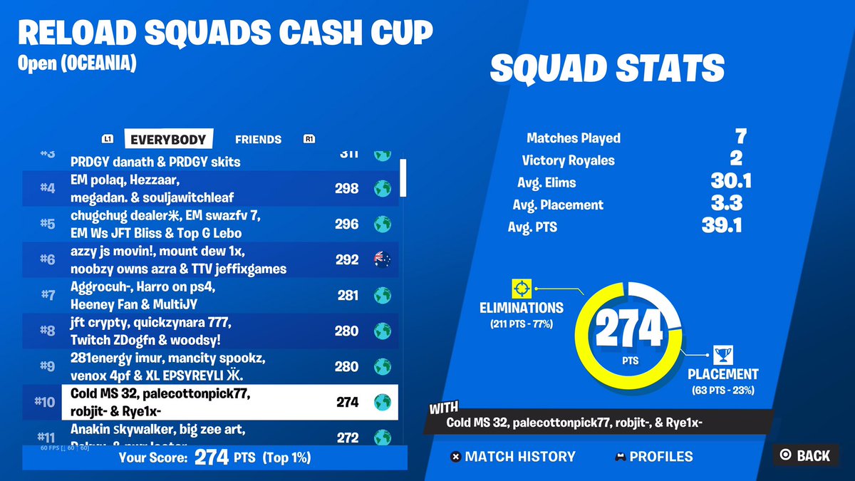 robjitt's tweet image. +$100 cheaters banned