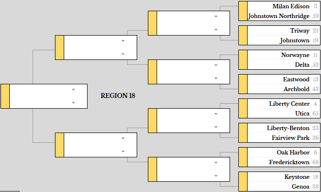 MartinRPI's tweet photo. D5 Football Brackets!

Most Intriguing 1st Round Matchups
R17: (6) Columbiana Crestview vs. (11) Martins Ferry
R18: (6) Keystone vs. (11) Genoa
R19: (3) Barnesville vs. (14) Wheelersburg
R20: (5) Indian Lake vs. (12) Versailles https://t.co/moXsSofBJ2