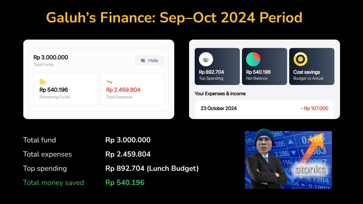 galuhnap's tweet photo. Ini adalah summary financial dari uang jajan yg dikasih istri tiap bulan, setelah gw budgeting ternyata bisa nabung 540rb!

Sebenernya ada lagi budgeting keluarga version, klo itu istri yang manage.

Krn udh gajian, gw mau share learning dan cara gw bikin budget. https://t.co/EgWeOBeeIY