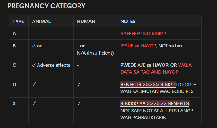 epinephrain's tweet photo. PREGNANCY CATEGORY NA LAGI KO NABABALIKTAD ANG B AT C!!!! >:( https://t.co/TRbHFqCqYY