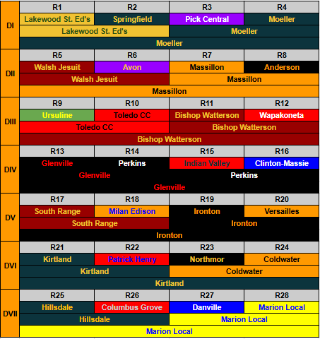 Martin RPI tweet media